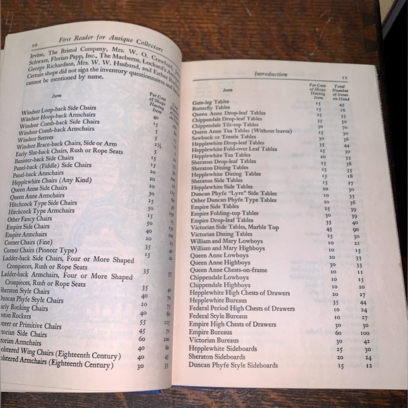 1946 Vintage Hardcover FIRST READER FOR ANTIQUE COLLECTORS - Picture 9 of 12